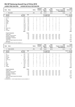 Judges Scores (Pdf)