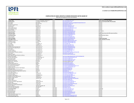 Angel Groups and Funding Resources