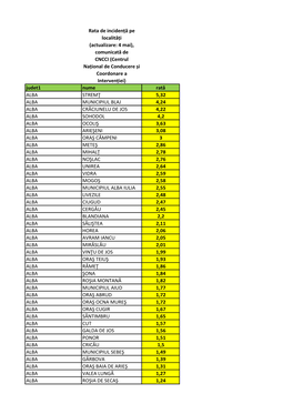 Rata De Incidență Pe Localități (Actualizare: 4 Mai), Comunicată De