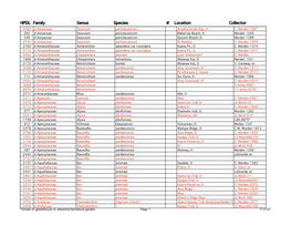 HPDL Family Genus Species # Location Collector 4583 D-Aizoaceae Sesuvium Portulacastrum Anaeho'omalu Bay, H C