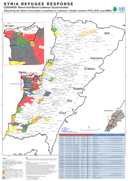 Unhcr Lbn Hlt Map 2014-05