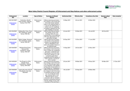 Mole Valley District Council Register of Enforcement and Stop Notices and Other Enforcement Action