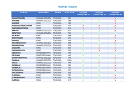 Region Tchologo.Pdf