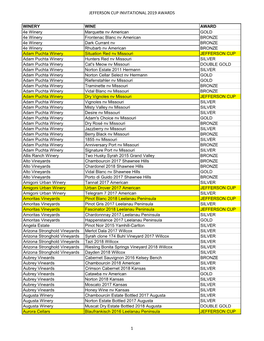 Jefferson Cup Invitational 2019 Awards 1