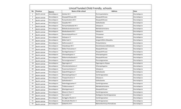 Unicef Funded Child Frendly Schools No Province District Name of the School Address Zone 1 North Central Anuradapura Ashoka M.V Perimiyankulama Anuradapura