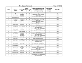 Year 2011-12 Pre. Matric Renewal