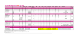 Secondary Admissions 2018-19