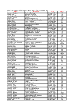 Death Notices and Obituaries Northern Standard 1969