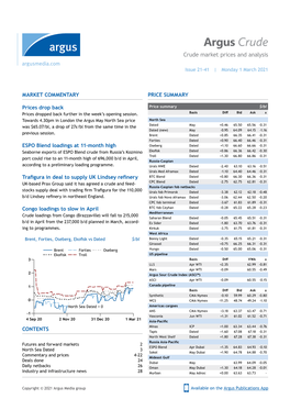 Sample Report: Argus Crude