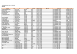 2020-02-26 VAC Hearing Contact List