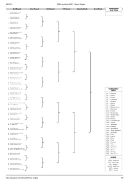 5/2/2021 2021 Ausopen 2021 - Men's Singles