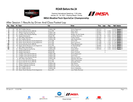 After Session 1 Results by Driver and Class Fastest
