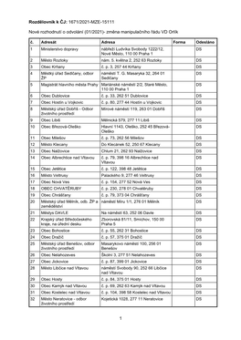Rozdělovník K ČJ: 1671/2021-MZE-15111