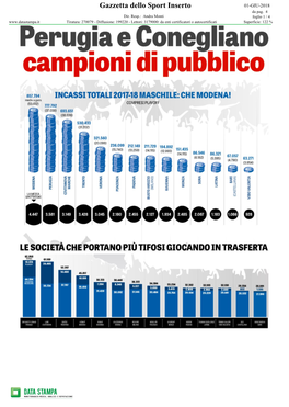 Gazzetta Dello Sport Inserto 01-GIU-2018 Da Pag