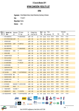 Wyniki Zawodów / Results List Open