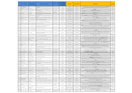 Full Name of Applicant Name Under Which Business Will Be