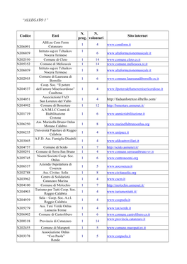 “ALLEGATO 1” Codice Enti N. Prog. N. Volontari Sito Internet Http
