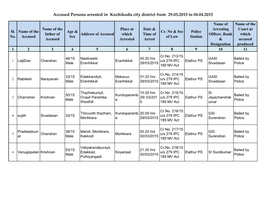 Accused Persons Arrested in Kozhikodu City District from 29.03.2015 to 04.04.2015