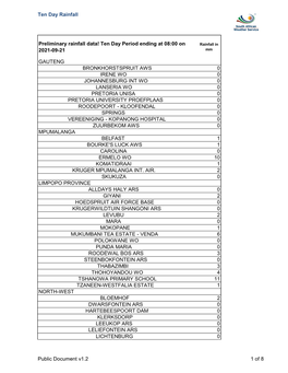 Ten Day Rainfall Preliminary Rainfall Data! Ten Day Period Ending at 08