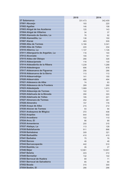2018 2014 37 Salamanca 37001 Abusejo 37002 Agallas 37003