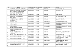 1. Akademia Górniczo Hutnicza Małopolskie 30-059 Kraków Mickiewicza 30 Akademia Górniczo Hutnicza - Małopolskie 30-059 Kraków Reymonta 23 2