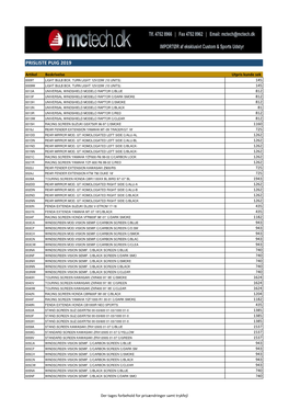 Prisliste 2019 Puig Sverige.Xlsx