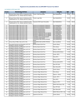 Registered Unit,Label,Bottles Size Wise MPS-MRP Financial Year-2020-21