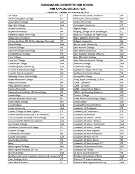 Haddam-Killingworth High School 9Th Annual College
