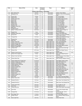 S.No. Name of Park Area Horticult Ure Zone Town Address Depth (Ft.) 413