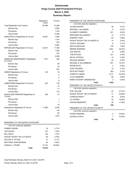 Summary Report