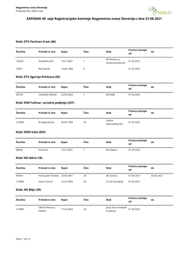 ZAPISNIK 49. Seje Registracijske Komisije Nogometna Zveza Slovenije Z Dne 31.08.2021