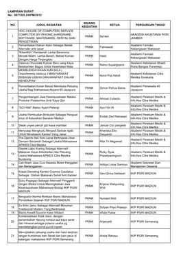 Judul-Judul PKM 2011 Didanai 2012