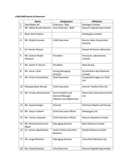 Bog Packages Limited 2 Mr. Abdul Razak Dawood Vice Chairman - BOG Descon Engineering Limited