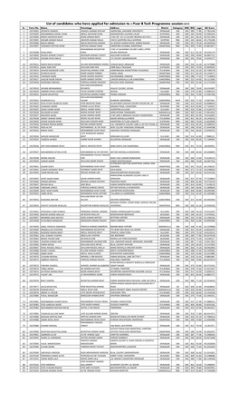 List of Candidates Who Have Applied for Admission to 4-Year B.Tech Programme Session-2019