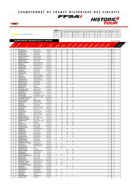 CHAMPIONNAT MONOPLACES ET PROTOS Mise À Jour 6/5/2015