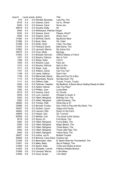 Quiz # Level Points Author Title 919 0.3 0.5 Randell, Beverley Lazy Pig
