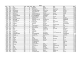 UNPAID DATA with Address.Xlsx