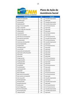 Plano De Ação De Assistência Social