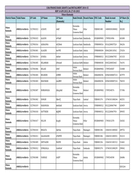 Bank Details Branch Name IFSC Code Bank Account Number GP