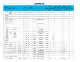 ADIP Beneficiary List at Centre FY 2018-19