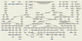 Mathematical Genealogy of the University of Michigan-Dearborn