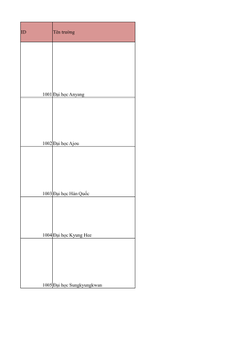 ID Tên Trường 1001 Đại Học Anyang 1002 Đại Học Ajou 1003 Đại Học
