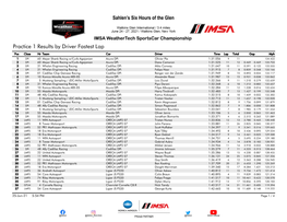 Practice 1 Results by Driver Fastest Lap