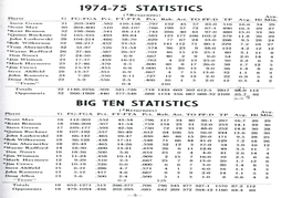 1974-75 Statistics Big Ten Statistics