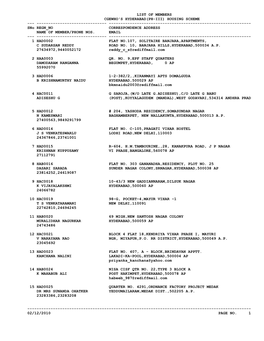 LIST of MEMBERS CGEWHO's HYDERABAD(PH-III) HOUSING SCHEME ------Sno REGN NO CORRESPONDENCE ADDRESS NAME of MEMBER/PHONE NOS