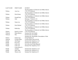 Occo-1Masterindex-Wo-Wz.Pdf (2.24