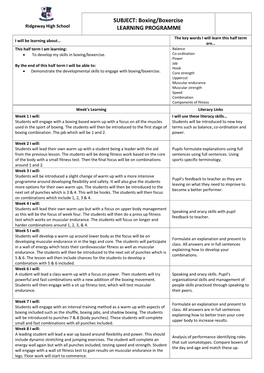 Boxing/Boxercise LEARNING PROGRAMME