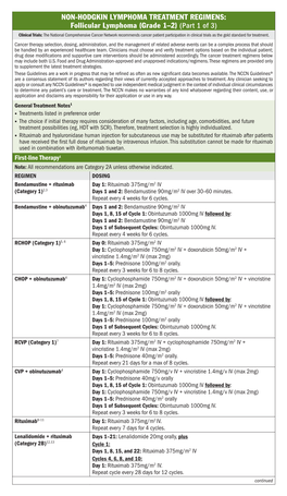 NON-HODGKIN LYMPHOMA TREATMENT REGIMENS: Follicular Lymphoma (Grade 1–2) (Part 1 of 3)