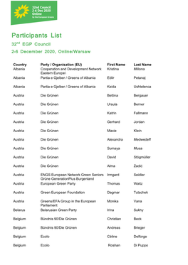 Participants List 32Nd EGP Council 2-6 December 2020, Online/Warsaw