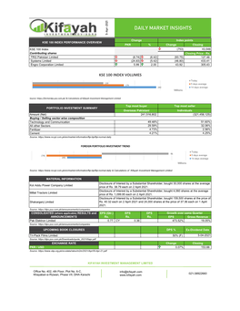 Daily Market Insights